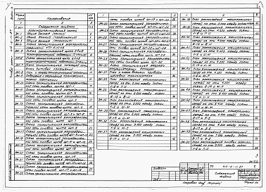 Состав альбома. Типовой проект 414-6-11.87Альбом 4 Электротехническая часть, связь и сигнализация.  
