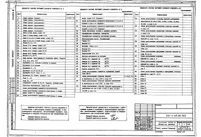 Состав альбома. Типовой проект 241-1-63.86Альбом 3 Часть 1, 2 Архитектурно-строительные решения выше отметки 0.000.Лечебная технология