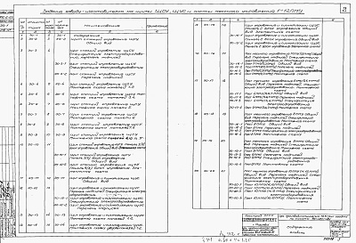 Состав альбома. Типовой проект 902-2-25Альбом 4 Задания заводам-изготовителям на ЩСУ, ЩУС и 1 ПМУ + 12 ПМУ