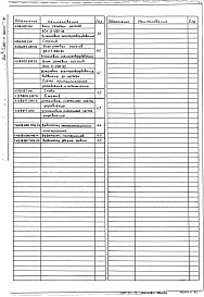 Состав альбома. Серия 5.903-11 БлокиВыпуск 2-10 Блок сетевых насосов БСН-3*200-95. Рабочие чертежи
