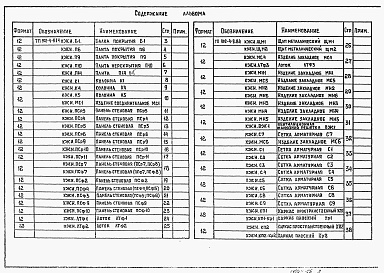 Состав альбома. Типовой проект 902-4-11.84Альбом 4 Строительные решения