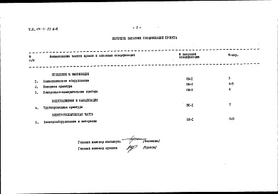 Состав альбома. Типовой проект 416-4-84Альбом 2 Заказные спецификации