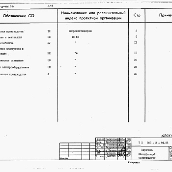 Состав фльбома. Типовой проект 805-3-94.88Альбом 3. Спецификации оборудования.     