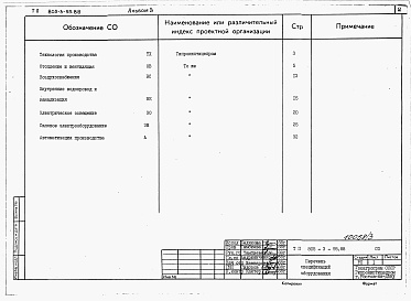 Состав альбома. Типовой проект 805-3-95.88Альбом 3. Спецификации оборудования.     