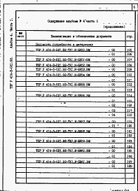 Состав альбома. Типовой проект У.414-3-021.92Альбом 4 Часть 1. Ведомости потребности в материалах   ТХ 1. И - БН 1 - 64.ВМ