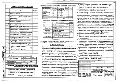Состав альбома. Типовой проект 177-07пв.87Альбом 1 Архитектурно-строительные, сантехнические и электротехнические чертежи 