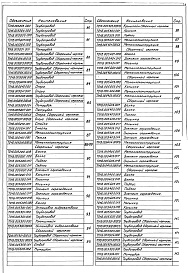 Состав альбома. Серия 5.903-11 БлокиВыпуск 1-5 Крупноблочная деаэрационно-питательная установка КБДПУ-50-114. Рабочие чертежи