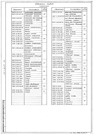 Состав альбома. Типовой проект 407-1-93.87Альбом 4  Применен из тп 407-1-92.87   Нестандартизированные изделия        