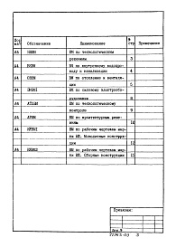 Состав альбома. Типовой проект 902-1-108.87Альбом 8 Ведомости потребности в материалах.      