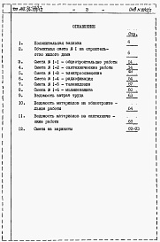 Состав альбома. Типовой проект 144-24-125/1.2Альбом 2 Сметы