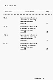 Состав альбома. Типовой проект 902-5-60.88Альбом 7 Ведомости потребности в материалах    