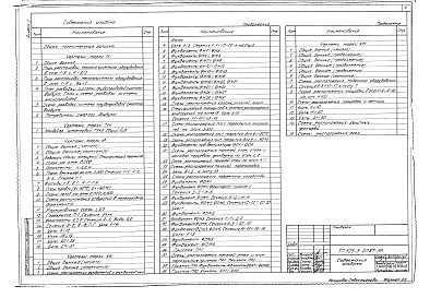 Состав альбома. Типовой проект 503-3-20.87 Альбом 1 Пояснительная записка. Технология производства. Архитектурные решения. Конструкции железобетонные. Конструкции металлические