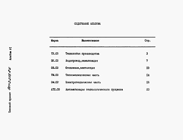 Состав альбома. Типовой проект 901-3-219.86Альбом 6 Спецификации оборудования.  
