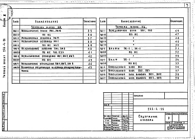 Состав альбома. Типовой проект 244-4-56Альбом 3 Изделия заводского изготовления