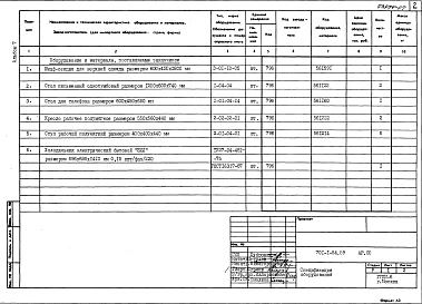 Состав альбома. Типовой проект 701-1-54.89Альбом 7 Спецификация оборудования