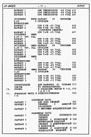 Состав альбома. Типовой проект 87-0108/2Альбом 4 Часть 8.86 раздел 8.1 Сметы на блок секцию книги 1,2,3