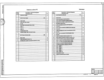 Состав альбома. Типовой проект 400-040.91Альбом 5 Здание пролетом 12 м Архитектурные решения. Конструкции железобетонные. Конструкции металлические            	             