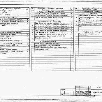 Состав фльбома. Типовой проект 807-10-125.88Альбом 1 Пояснительная записка. Технология производства. Архитектурно-строительные решения. Внутренние водопровод и канализация. Отопление и вентиляция. Электрооборудование. Автоматизация систем отопления и вентиляции. Связь и сигнализация. 