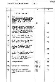 Состав альбома. Типовой проект 705-1-184.85Альбом 8 Сметы