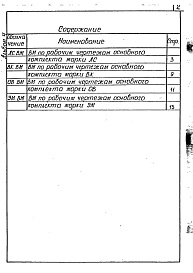 Состав альбома. Шифр 5460/3 СемейнаяАльбом 4 Ведомости потребности в материалах