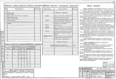 Состав альбома. Типовой проект 000-974.13.93Альбом 1 Пояснительная записка. Архитектурно-строительные чертежи. Отопление и вентиляция. Водопровод и канализация. Электрооборудование. Связь и сигнализация. Газоснабжение