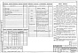 Состав фльбома. Типовой проект 000-974.13.93Альбом 1 Пояснительная записка. Архитектурно-строительные чертежи. Отопление и вентиляция. Водопровод и канализация. Электрооборудование. Связь и сигнализация. Газоснабжение