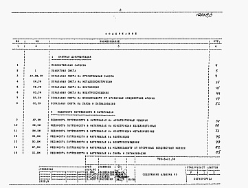 Состав альбома. Типовой проект 705-3-31.88Альбом 5 Сметная документация. Ведомости потребности в материалах. Спецификации оборудования.