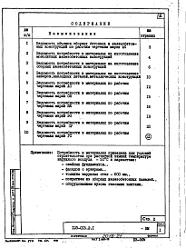 Состав альбома. Типовой проект 123-015.2.1Альбом 21 Ведомости потребности в материалах