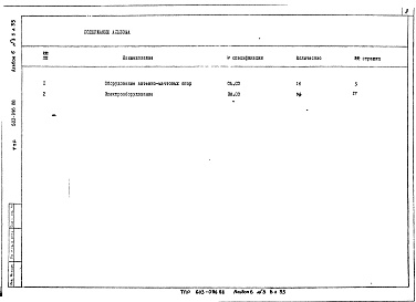 Состав альбома. Типовой проект 603-096.88Альбом 6 Спецификации оборудования