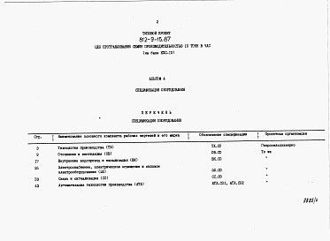 Состав альбома. Типовой проект 812-9-15.87Альбом 4 Спецификации оборудования