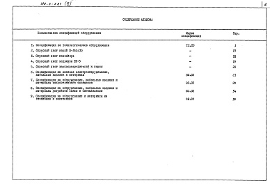 Состав альбома. Типовой проект 702-3-5.87Альбом 6 Спецификации оборудования