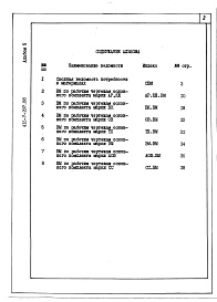 Состав альбома. Типовой проект 416-7-297.88Альбом 5 Ведомости потребности в материалах
