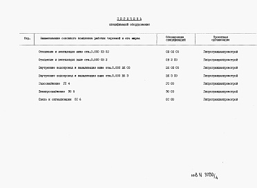 Состав альбома. Типовой проект 26-0110.13.87Альбом 6 Часть 13 Спецификация оборудования 