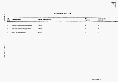 Состав альбома. Типовой проект 411-1-158.89Альбом 4 Спецификации оборудования.     