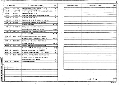 Состав альбома. Серия 1.188-5 ЖелезобетонныеВыпуск 11 Санитарно-техническое оборудование разобщенных и совмещенных кабин типа "Колпак" из тяжелого цементного бетона и керамзитобетона для жилых зданий с теплым чердаком