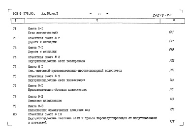 Состав альбома. Типовой проект 903-1-278.90Альбом 18 Книга 1 Сметы. Котельная
