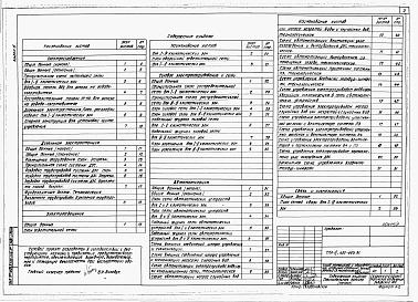 Состав альбома. Типовой проект А-IV-450-493.91Альбом 3 Электроснабжение. Дизельная электростанция. Электрическое освещение. Силовое электрооборудование. Автоматизация. Связь и сигнализация     