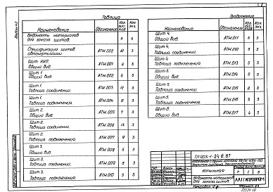 Состав альбома. Типовой проект 903-1-248.87Альбом 4.2 Котельная. Задание заводу-изготовителю на щиты автоматики и КИП.