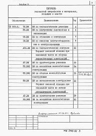 Состав альбома. Типовой проект 902-1-106.86Альбом 9 Ведомости потребности в материалах     