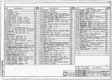 Состав альбома. Типовой проект 264-12-296.13.88Альбом 2 Санитарно-технические и электротехнические чертежи