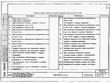 Состав альбома. Типовой проект 87-0101п/2Альбом 2 Часть 01-1, 02-1, 03-1 Чертежи архитектурно-строительные, отопление и вентиляция, водоснабжение и канализация ниже отм. 0.000
