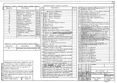 Состав альбома. Типовой проект 221-1-555.87Альбом 0 Архитектурно-строительные решения ниже отм. 0.000