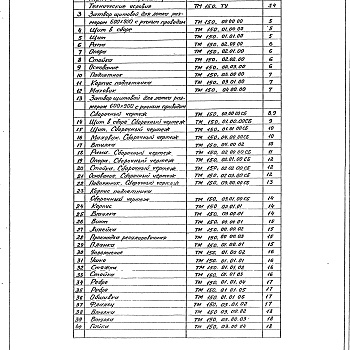 Состав фльбома. Серия 7.820-9 ЗатворыВыпуск 4 Затвор щитовой для лотка размером 600 х 900 мм. с ручным приводом. Рабочая документация