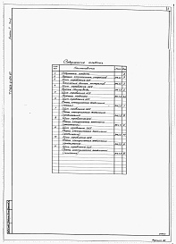 Состав альбома. Типовой проект 903-4-124.87Альбом 7 Низковольтные комплектные устройства. Задание заводу-изготовителю