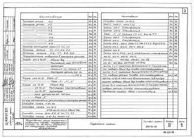 Состав альбома. Типовой проект 272-31-53Альбом 4 Изделия заводского изготовления