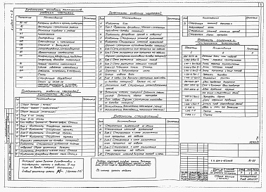 Состав альбома. Типовой проект 224-1-453пв.85Альбом 1 Часть 2. Материалы привязки и чертежи нулевого цикла для строительства на подрабатываемых территориях.     