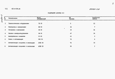 Состав альбома. Типовой проект 411-2-190.88Альбом 8  Спецификации оборудования.      