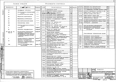 Состав альбома. Типовой проект 214-2-131Альбом 1 Архитектурно-строительные решения, санитарно-технические,технологические, электротехнические чертежи и слаботочные устройства