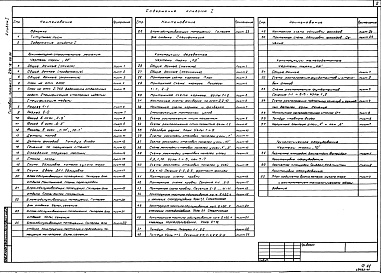 Состав альбома. Типовой проект 291-8-22.88Альбом 1 Архитектурно-строительные чертежи. Технология    