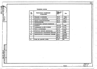 Состав альбома. Типовой проект 416-4-118.87Альбом 5 Спецификация оборудования